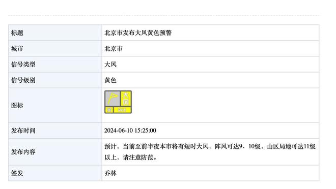 追梦：联盟里只有两个人无需再证明自己了 那就是詹姆斯和库里